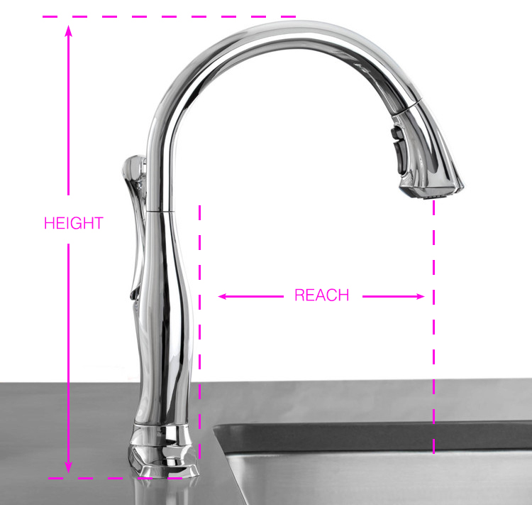 Height and reach are a very important thing to remember when purchasing a kitchen faucet.