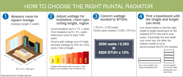 Runtal heaters are a sleek & efficient heating option for your home.